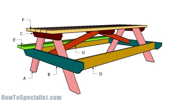 8 foot Picnic Table Plans HowToSpecialist - How to Build 