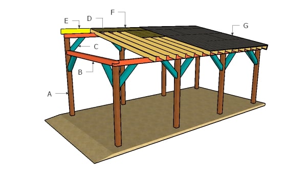 Building a lean to carport | HowToSpecialist - How to Build, Step by ...