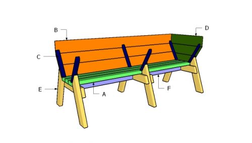 Building a vegetable trough