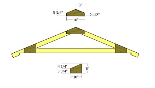 Fitting the gussets