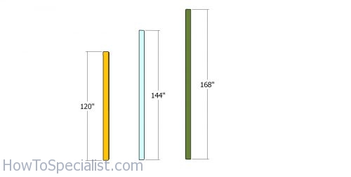 Posts for pole barn