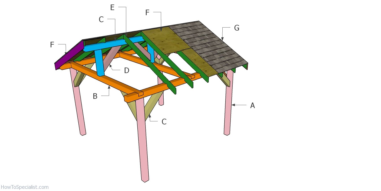 Building a 12x12 pavilion