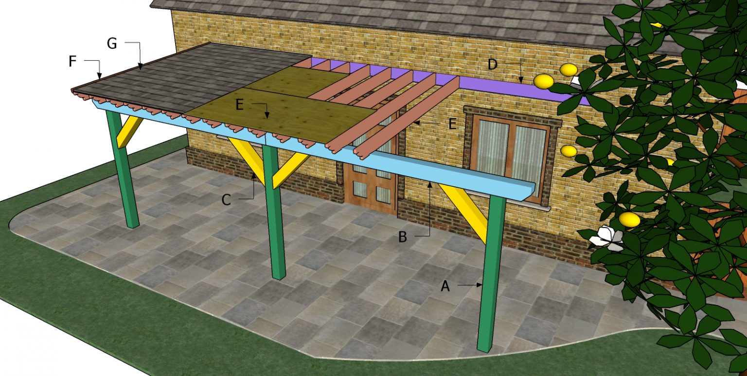 Patio Cover Free DIY Plans HowToSpecialist How To Build Step By   Building A Patio Pergola 1536x773 