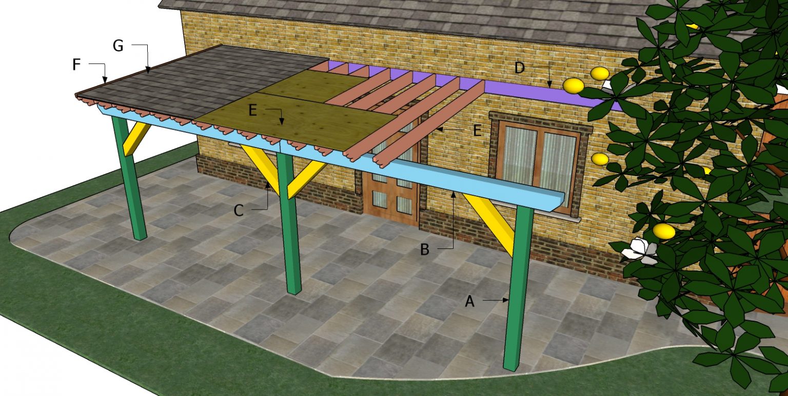 Patio Cover Free DIY Plans HowToSpecialist How To Build Step By patio-cover-free-diy-plans-howtospecialist-how-to-build-step-by