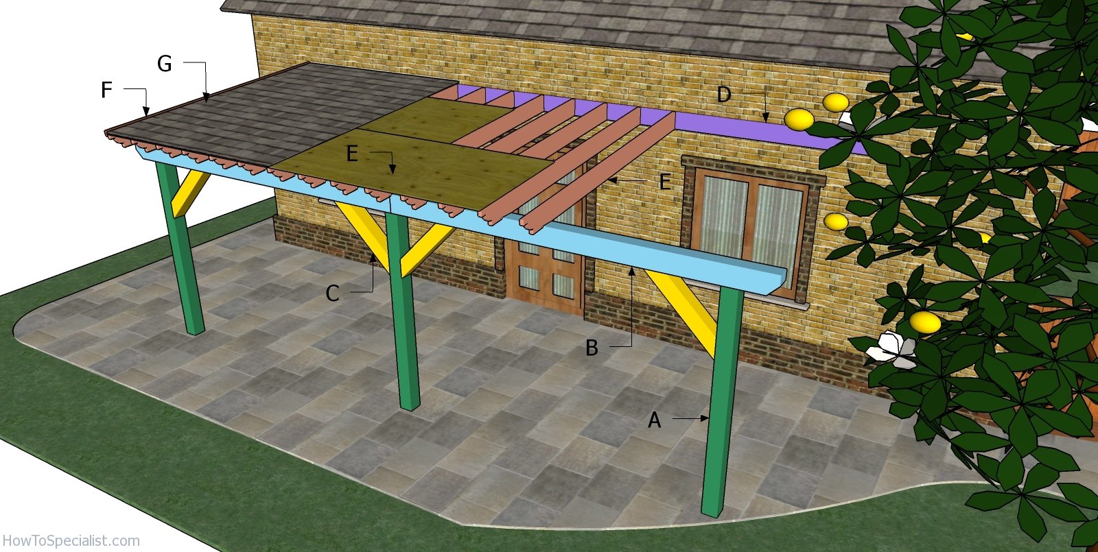 Building a patio pergola