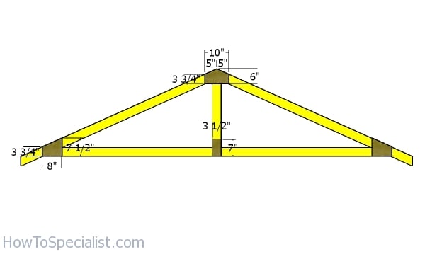 Fitting the gussets