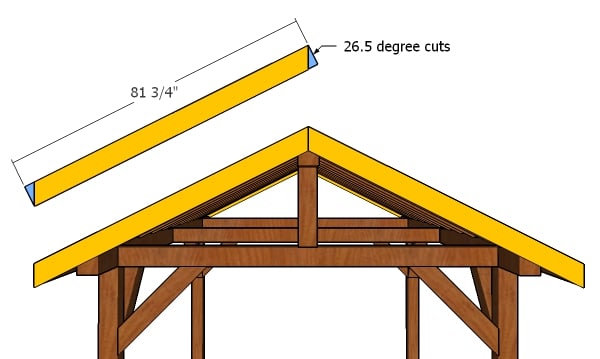 Front and back roof trims