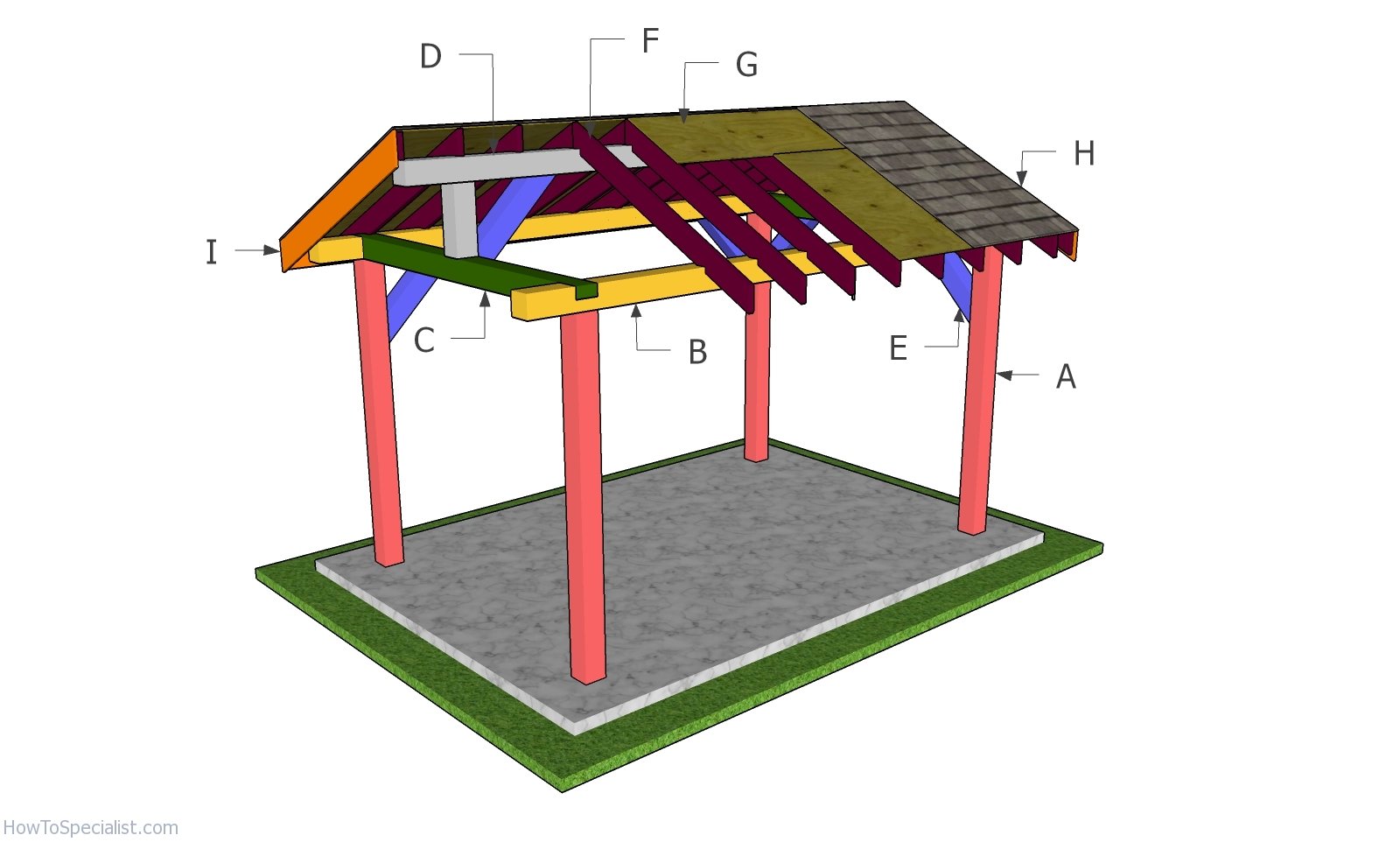 Building a 8x12 pavilion