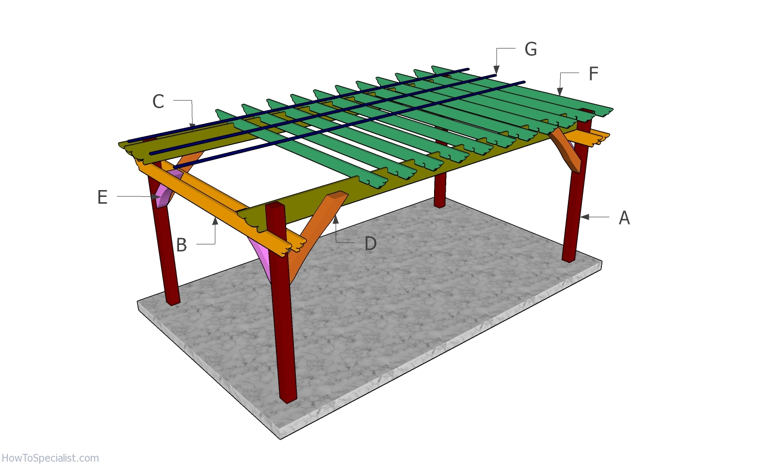 Building a 10x18 pergola