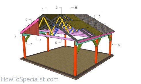 Building a 2 car carport