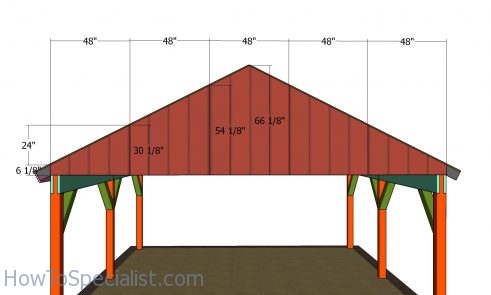 Gable end panels