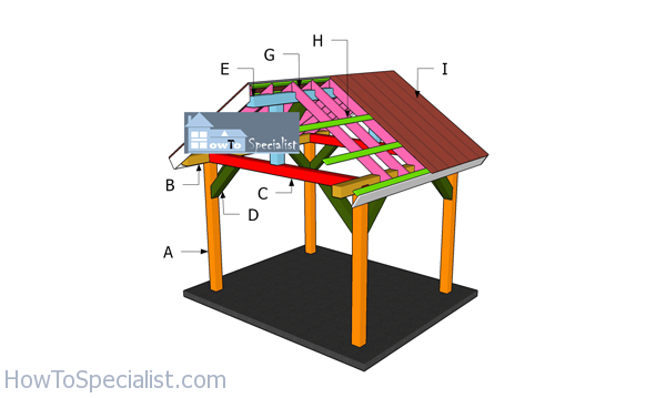 Building-a-8x10-gable-pavilion