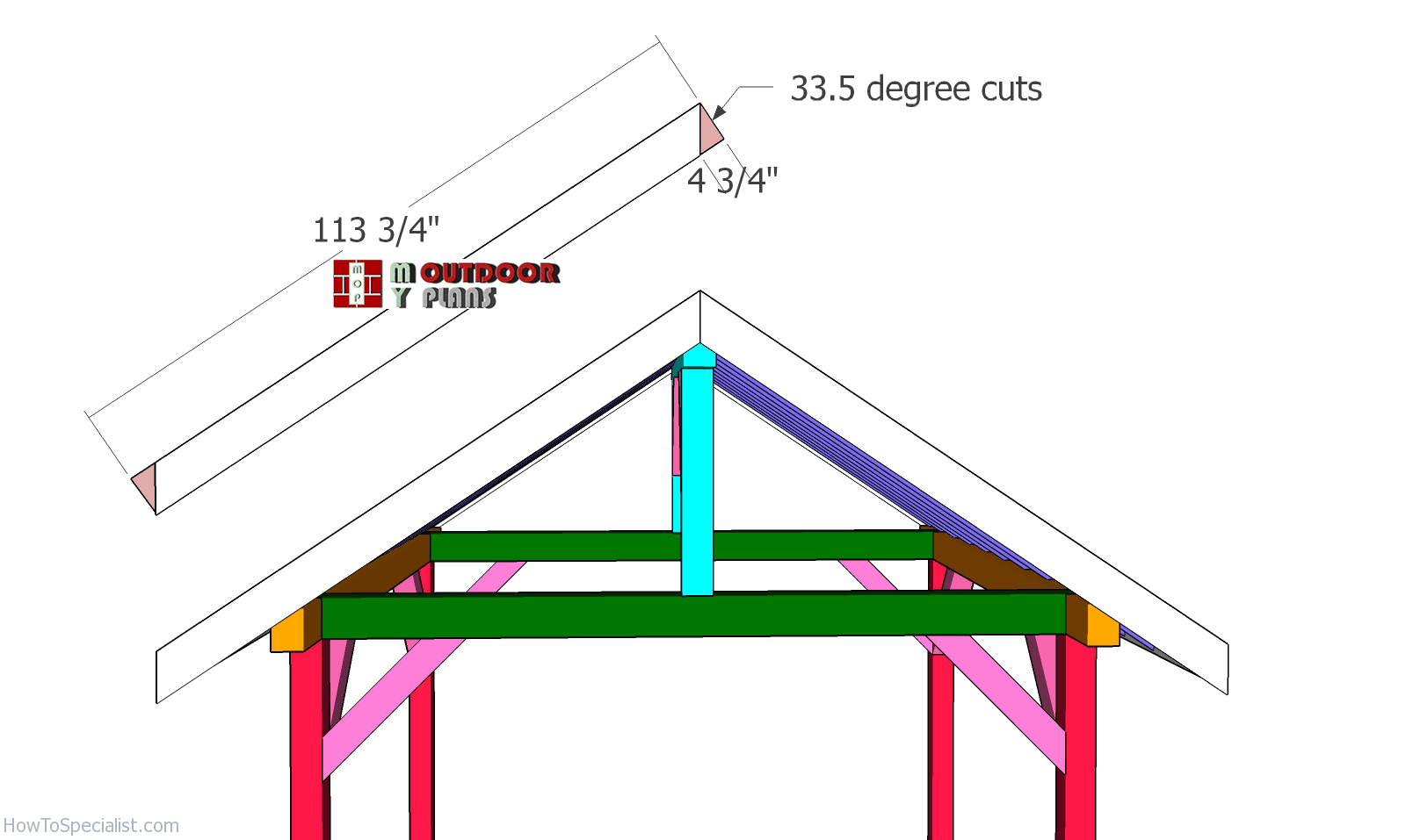 Fitting-the-gable-trims