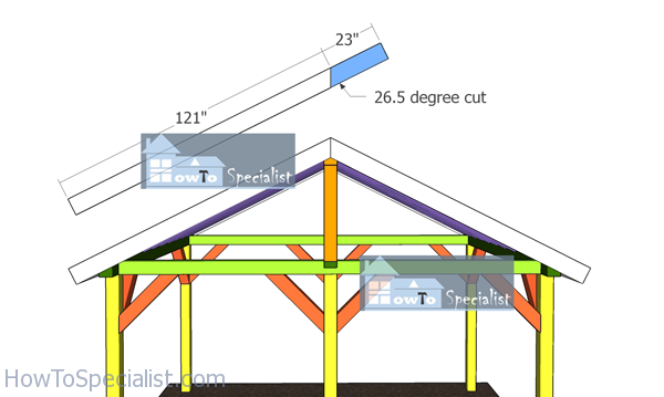 Front-and-back-gable-roof-trims