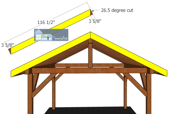 Gable-end-trims