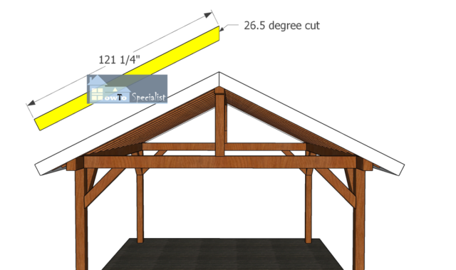 Gable-end-trims