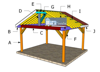 Building-a-16x14-gable-pavilion