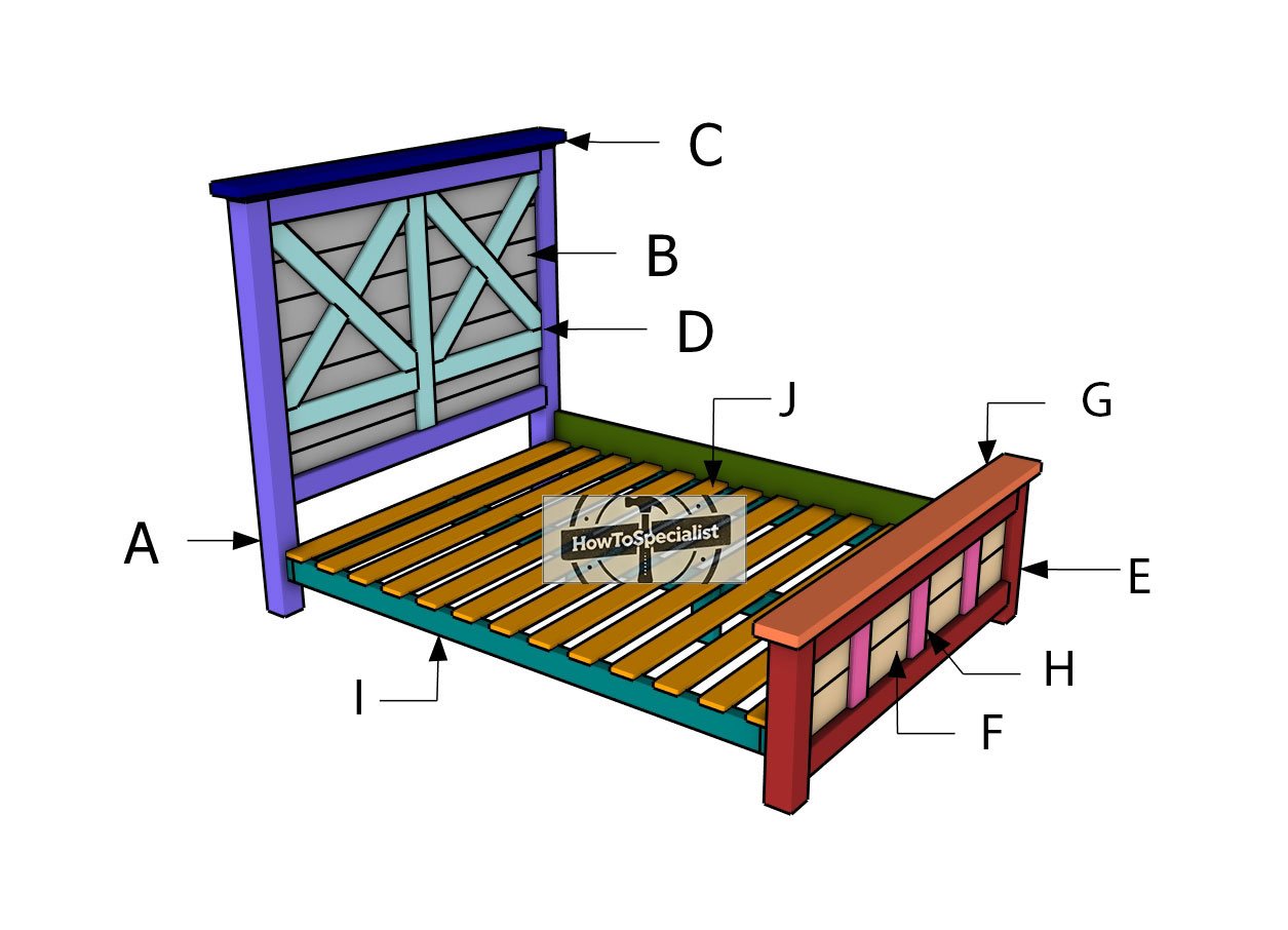 Building-a-bed-frame