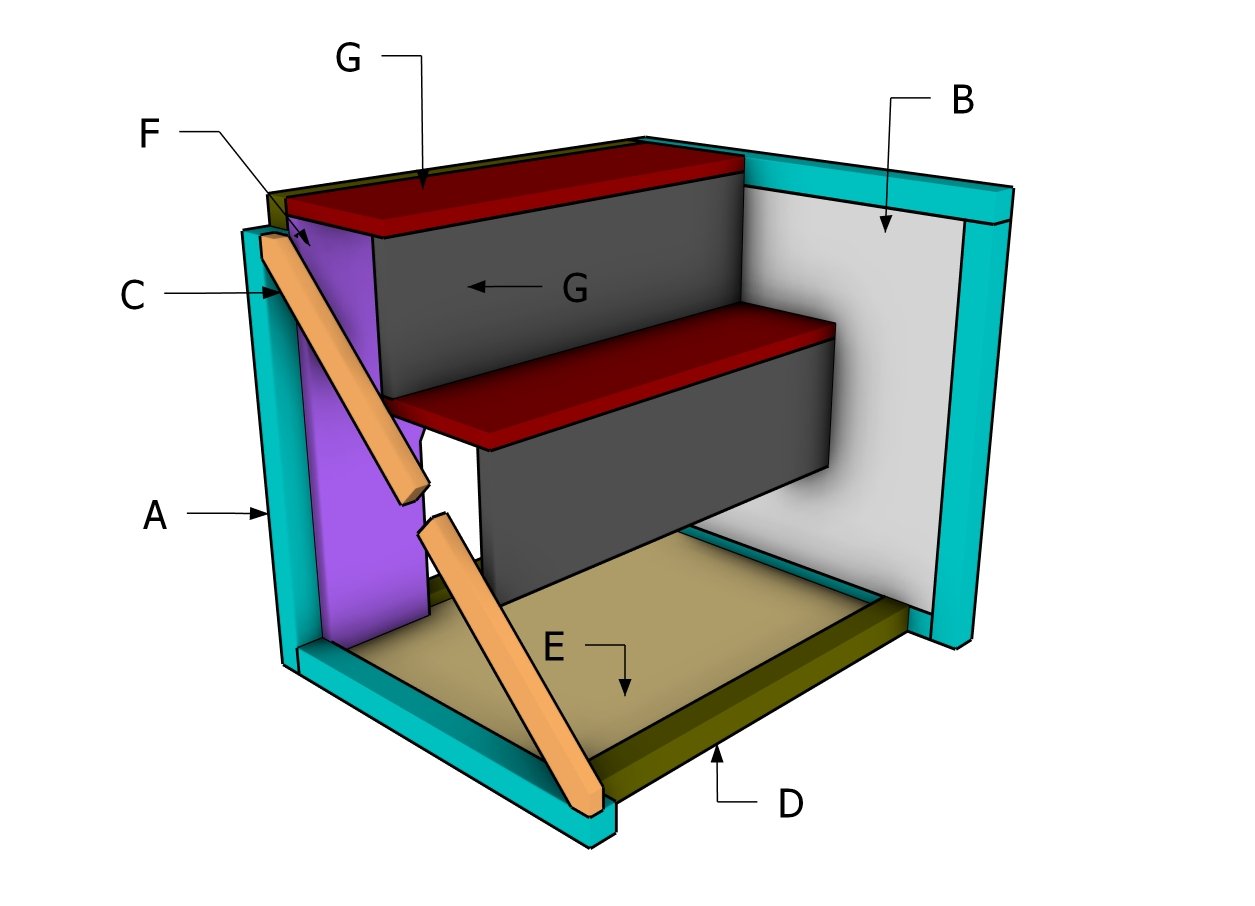 Building dog steps