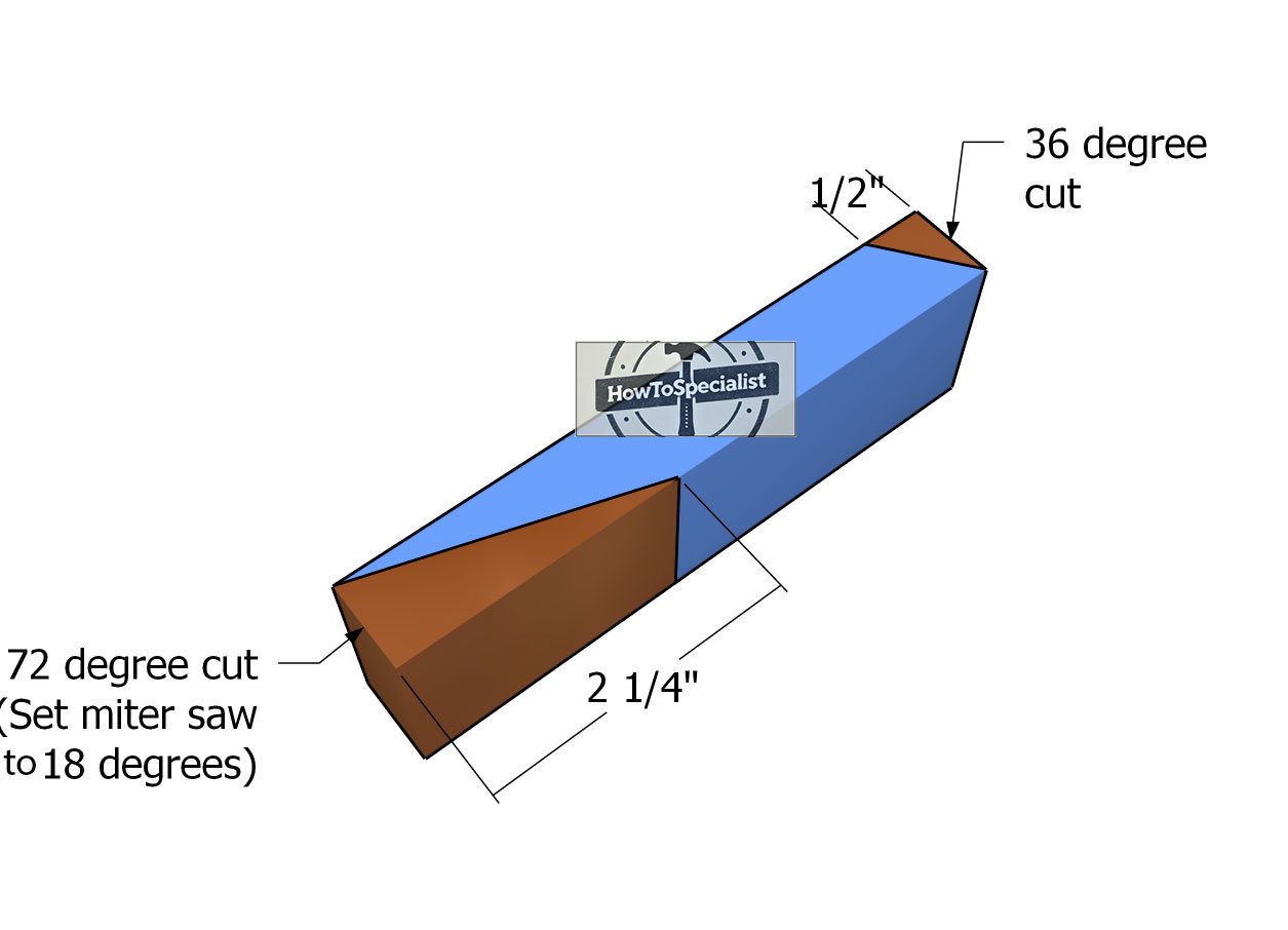 Building-the-parts