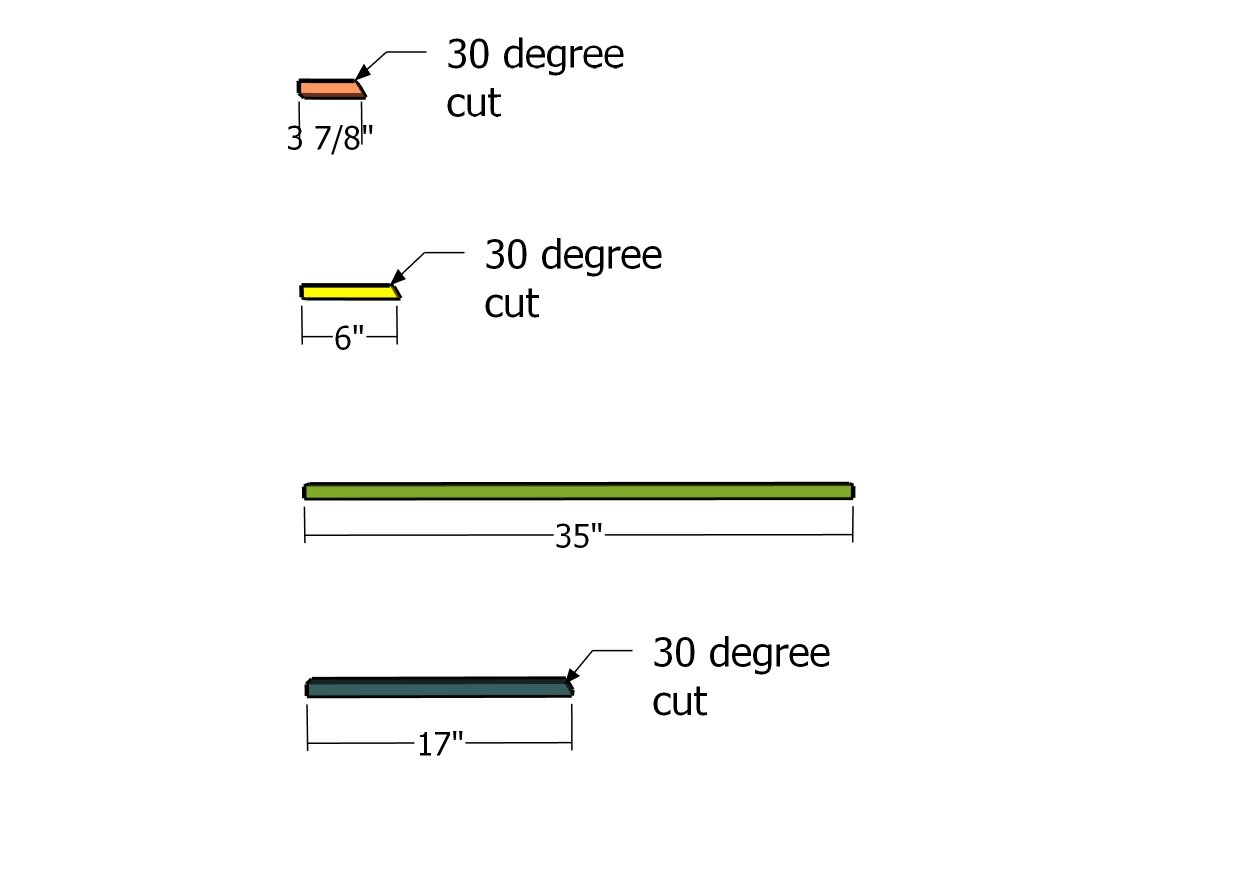 Components