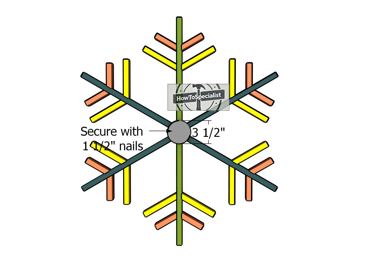 Fitting-the-center-element